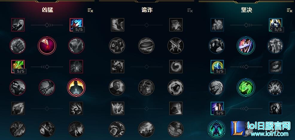 天赋选择
