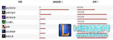 一切从数据触发 从数据看厂长的自我改变
