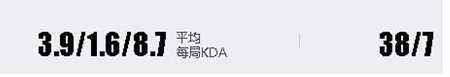 一切从数据触发 从数据看厂长的自我改变