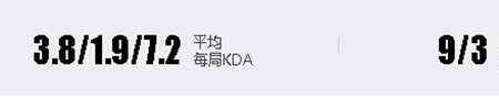 一切从数据触发 从数据看厂长的自我改变