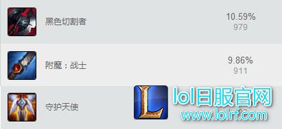 登场率比较高的三个装备