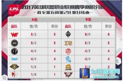 7月15日LPL前瞻：角逐LPL第一carry上单,lol日服