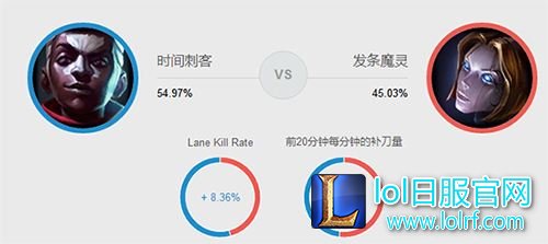 团战分推都无敌，不可思议的中单英雄