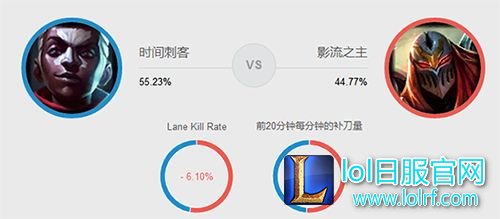团战分推都无敌，不可思议的中单英雄