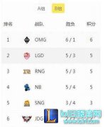 LPL上周最佳阵容出炉 LGD战队两人入选,lol日服