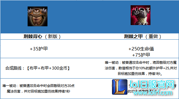 上单出装需更新 新版本绝望三件套来袭