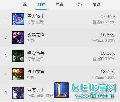 胜率排名