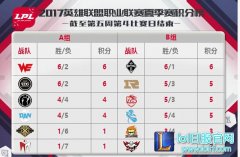 7月20日LPL前瞻：韩援中单之间巅峰对决,lol日服