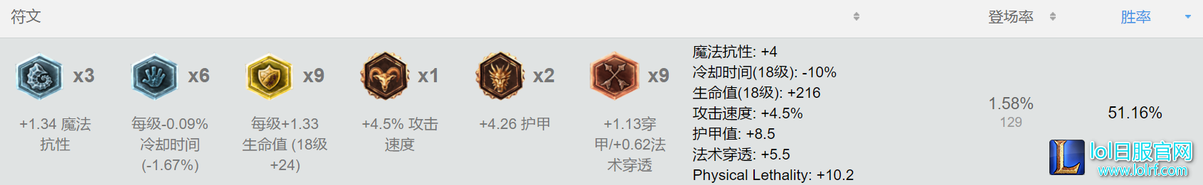 瞬减80%攻速 新版本套路令AD绝望