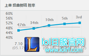 瞬减80%攻速 新版本套路令AD绝望