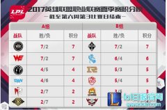 7月23日LPL前瞻：RNG欲报IM绝杀之仇,lol日服