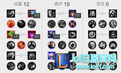 新版本最大赢家：穿甲四天王统治峡谷！