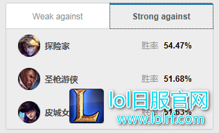 登场率稳居AD前十！暴走萝莉逆袭之路