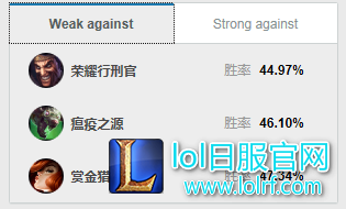 登场率稳居AD前十！暴走萝莉逆袭之路