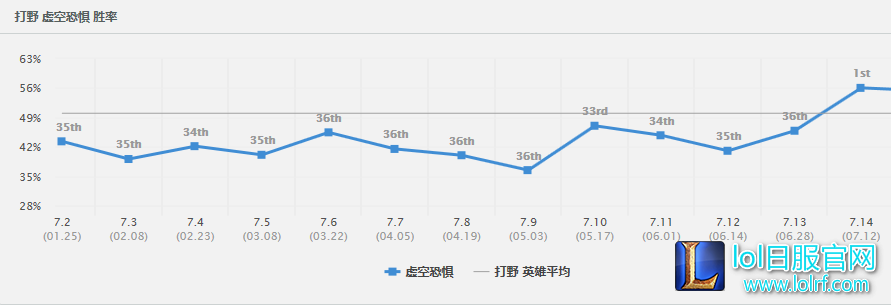 一R千血科加斯！秒杀流打野横空出世