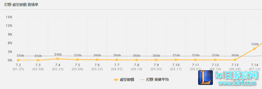 一R千血科加斯！秒杀流打野横空出世