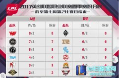 7月29日LPL前瞻：野王和厂长双雄争霸,lol日服