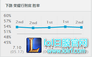 AD胜率保证！德莱文成最后的救命稻草