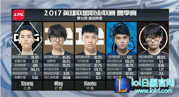 RNG小虎：努力造就天赋 小虎从未停步