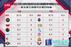 8月3日LPL前瞻：同组再战DAN能否逆袭,lol日服