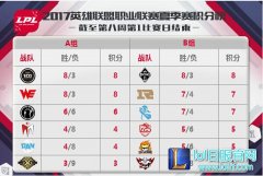 8月4日LPL前瞻：RNG誓报SNG偷家之仇,lol日服