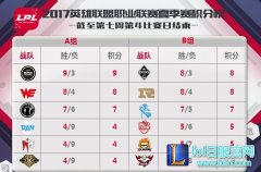 8月6日LPL前瞻：火拼！小虎大战Doinb,lol日服