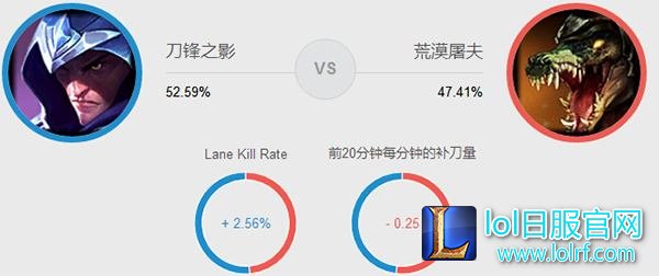 重出江湖的男刀