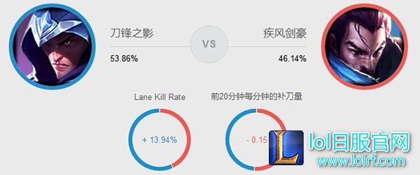 重出江湖的男刀