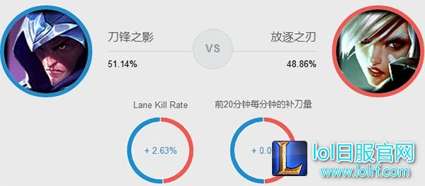 重出江湖的男刀