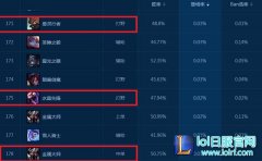 盘点一下 那些从热门降至过气的悲惨英雄,lol日服