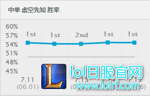 无脑三连皆可斩！玛尔扎哈王座不可撼动