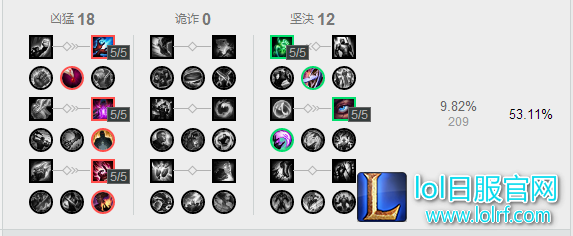 无脑三连皆可斩！玛尔扎哈王座不可撼动