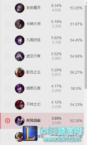 无脑三连皆可斩！玛尔扎哈王座不可撼动