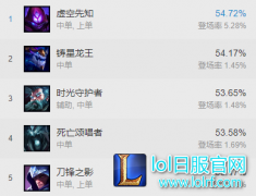 无脑三连皆可斩！玛尔扎哈王座不可撼动,lol日服