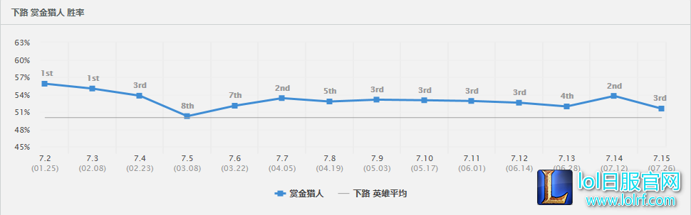枪火盛宴！女枪力挽狂澜仅需一个技能