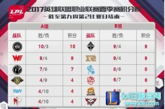 8月12日LPL前瞻：全华班之间再度对决,lol日服
