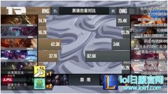 一场比赛竟有8万输出？SMLZ玩转逆羽霞,lol日服