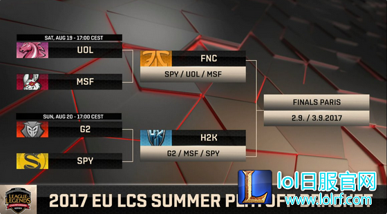 EU LCS常规赛结束 FNC和H2K分列第一