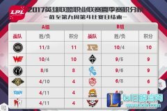 本周LPL前瞻：季后赛席位大战即将点燃,lol日服