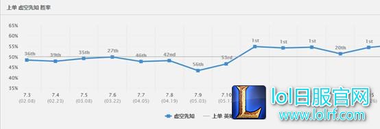 电玩风暴席卷上路 马尔扎哈上单教学