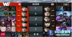 战报：夏季赛完成双杀  WE2:1拿下EDG,lol日服