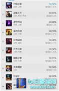 7.16最强上单TOP3：潘森已成上分首选！,lol日服