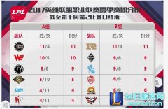 8月19日LPL前瞻：A组的最后一个名额,lol日服