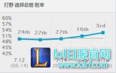 悄然升起的打野新星：赵信教你压制全场,lol日服