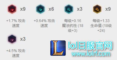 符文