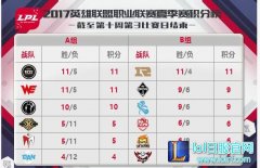 8月20日LPL前瞻：季后赛的最后一张门票,lol日服