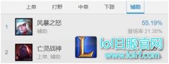 7.16版本赛恩史诗加强 超高胜率血洗榜单,lol日服