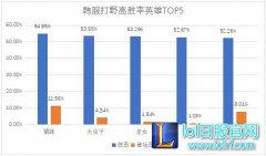 团队毒瘤？刷子型打野到底应该怎么玩呢,lol日服