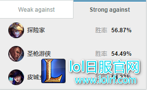 制霸下路强者之选 7.16版本小炮全解析