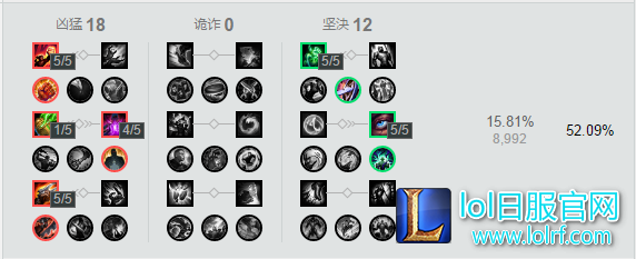 制霸下路强者之选 7.16版本小炮全解析
